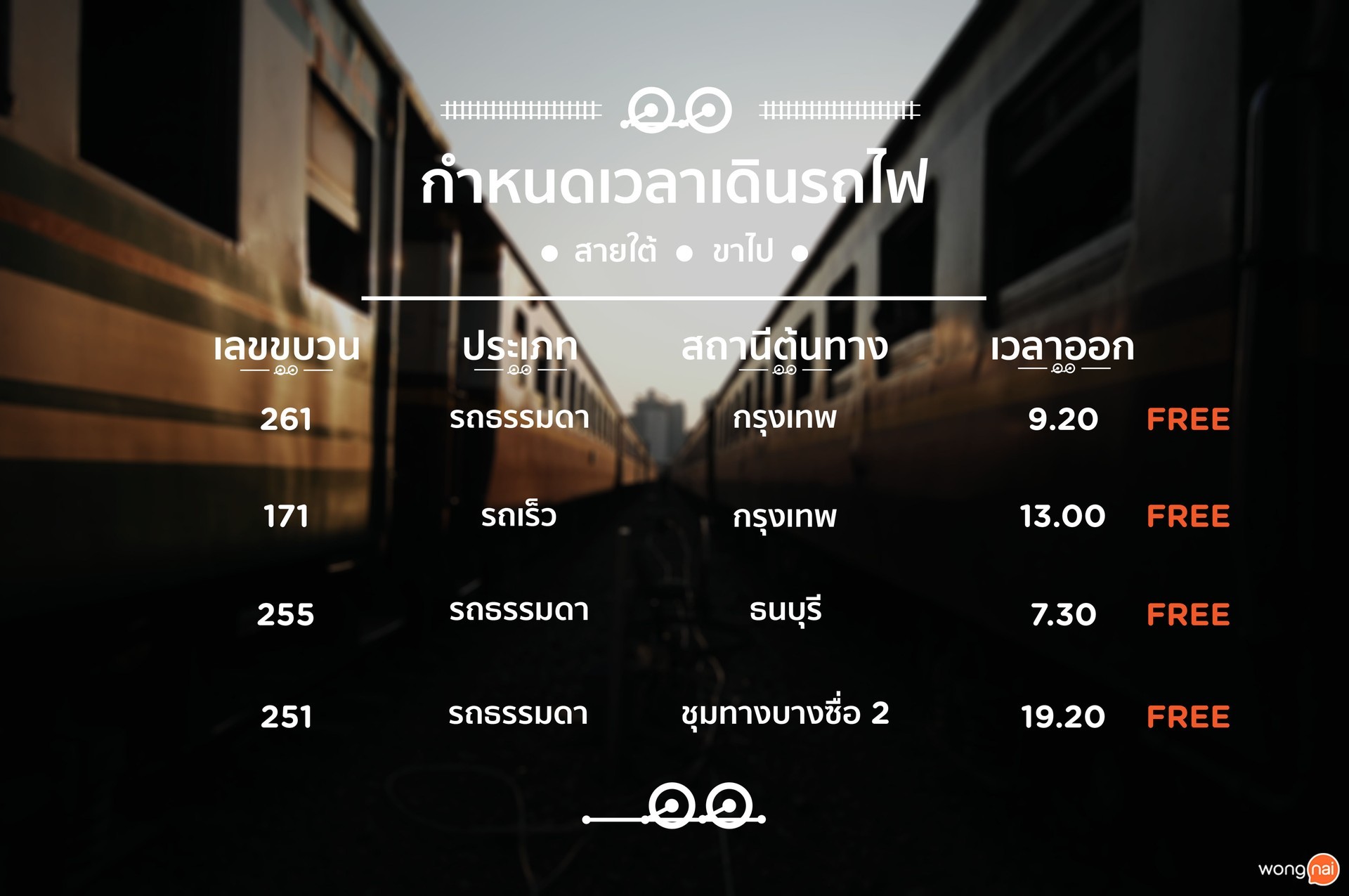 users' choice 2017, หัวหิน, Wongnai Users' Choice 2017