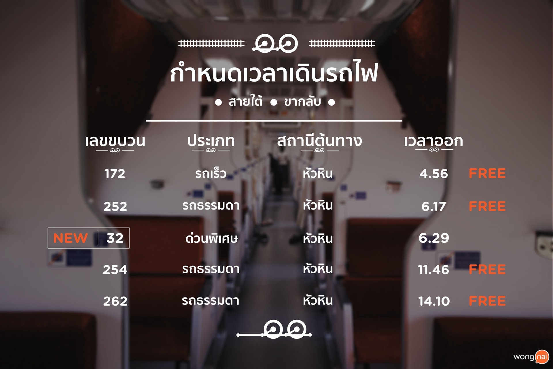 users' choice 2017, หัวหิน, Wongnai Users' Choice 2017