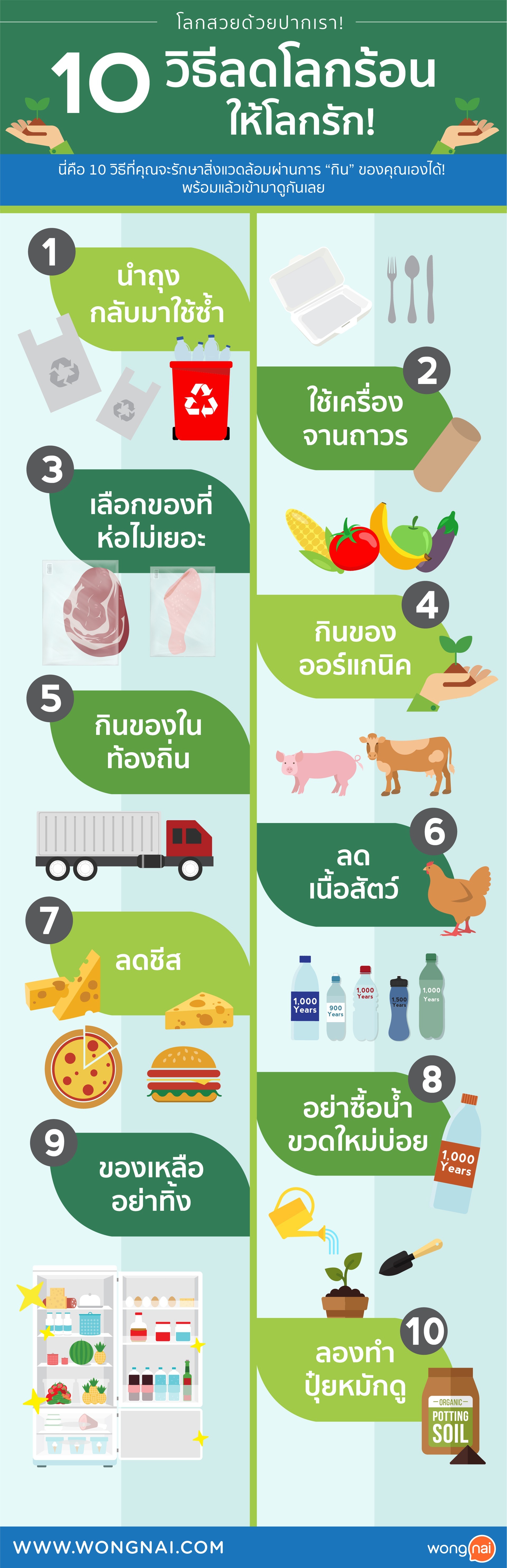 infographic โลกสวยด้วยปากเรา