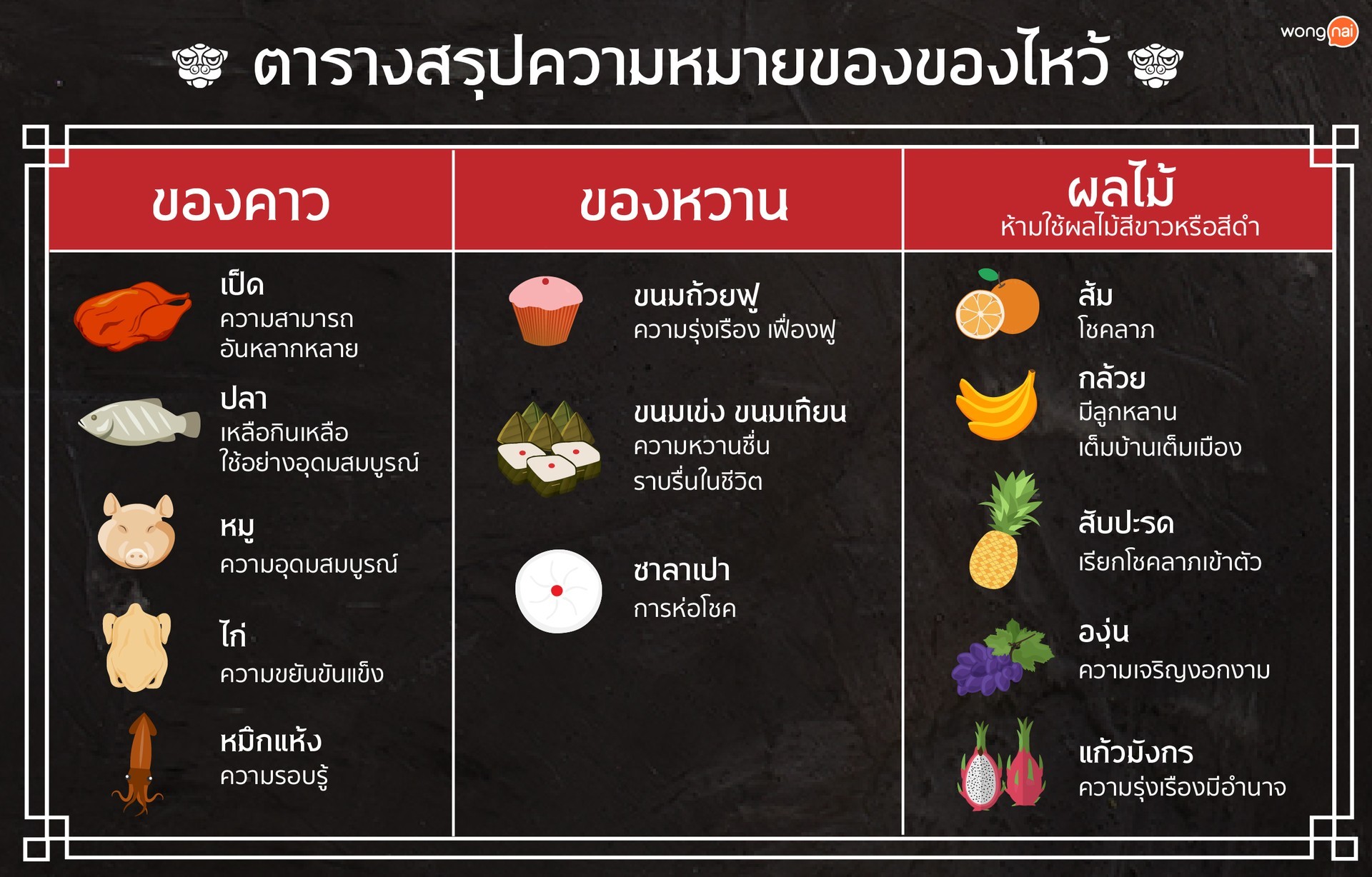ความหมายของของไหว้เจ้า