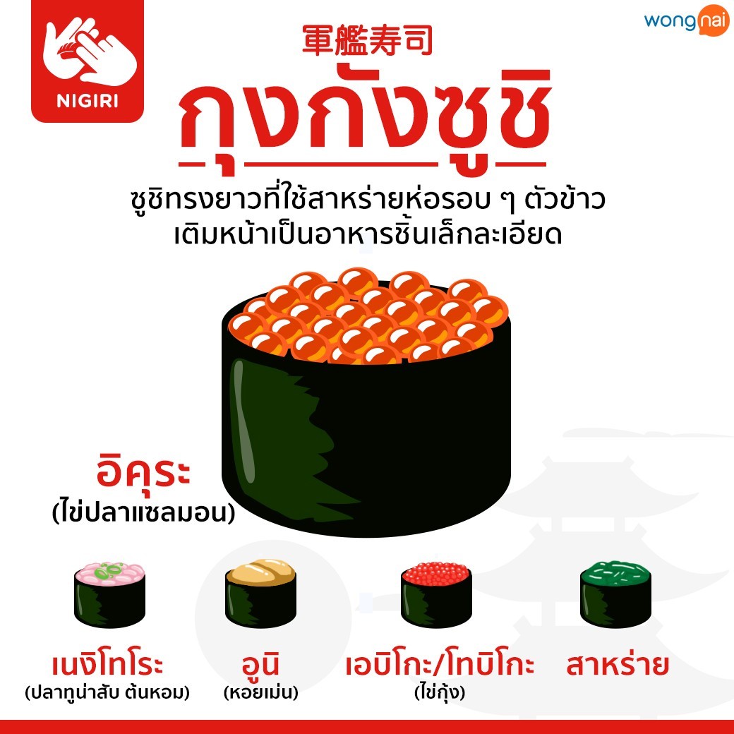 กุงกัง