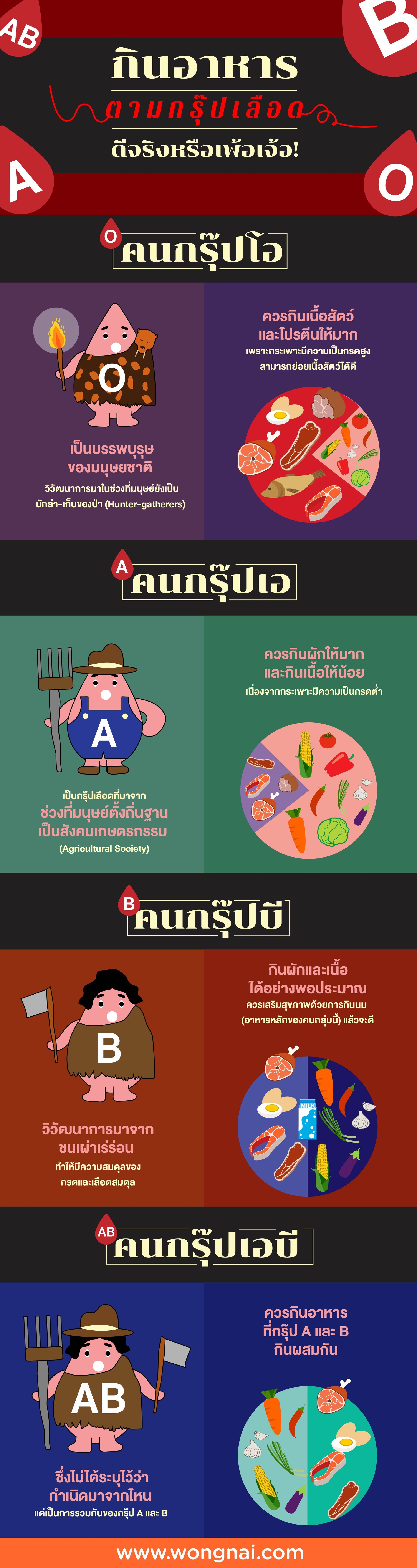 อาหารกรุ๊ปเลือด