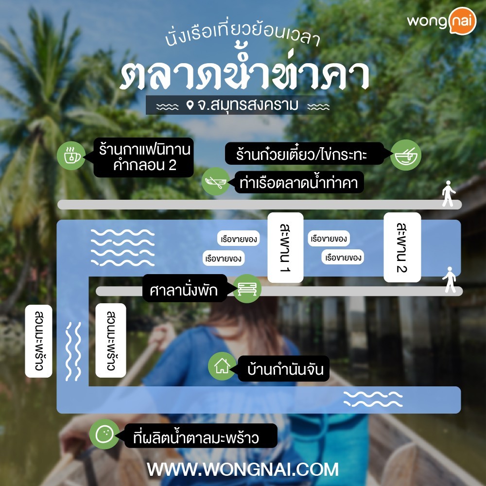 แผนที่ตลาดนำ้ท่าคา