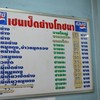 ดูเมนูกันซักหน่อย