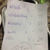 ราคาเเรงจัง