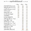 เมนูเยอะพอสมควร ราคาไม่แรง