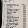 คนเดียวแบบอิ่มพุงตึง