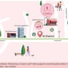 แผนที่การเดินทาง