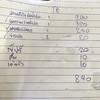 ราคาอาหาร