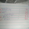 บิลอาหาร