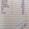 ผัดเผ็ดหมูป่า 150, ไข่เจียวหมู 70, ฉู่ฉี่ 180, ปลาทอด 300, ต้มยำ 200