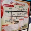 ป้ายบอกที่เที่ยวรอบ ๆ