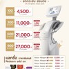 โปรโมชั่น