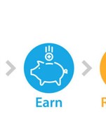 โปรโมชั่น Use 20 points redeem 50 thb ลด 50 บาท