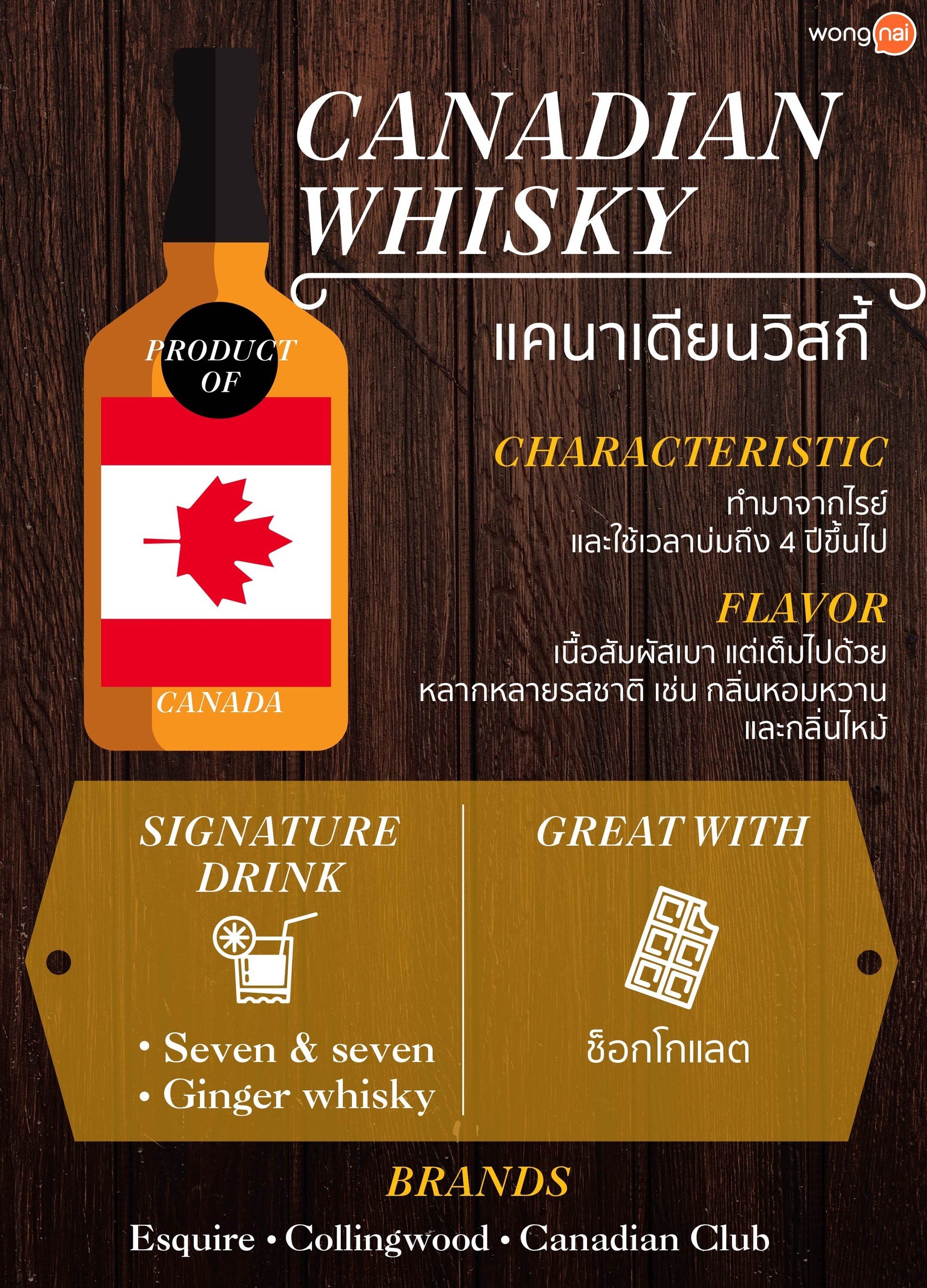 เผยความลับเบื้องลึกวิสกี้ วิสกี้มีกี่ประเภท กินกับอะไรอร่อย!