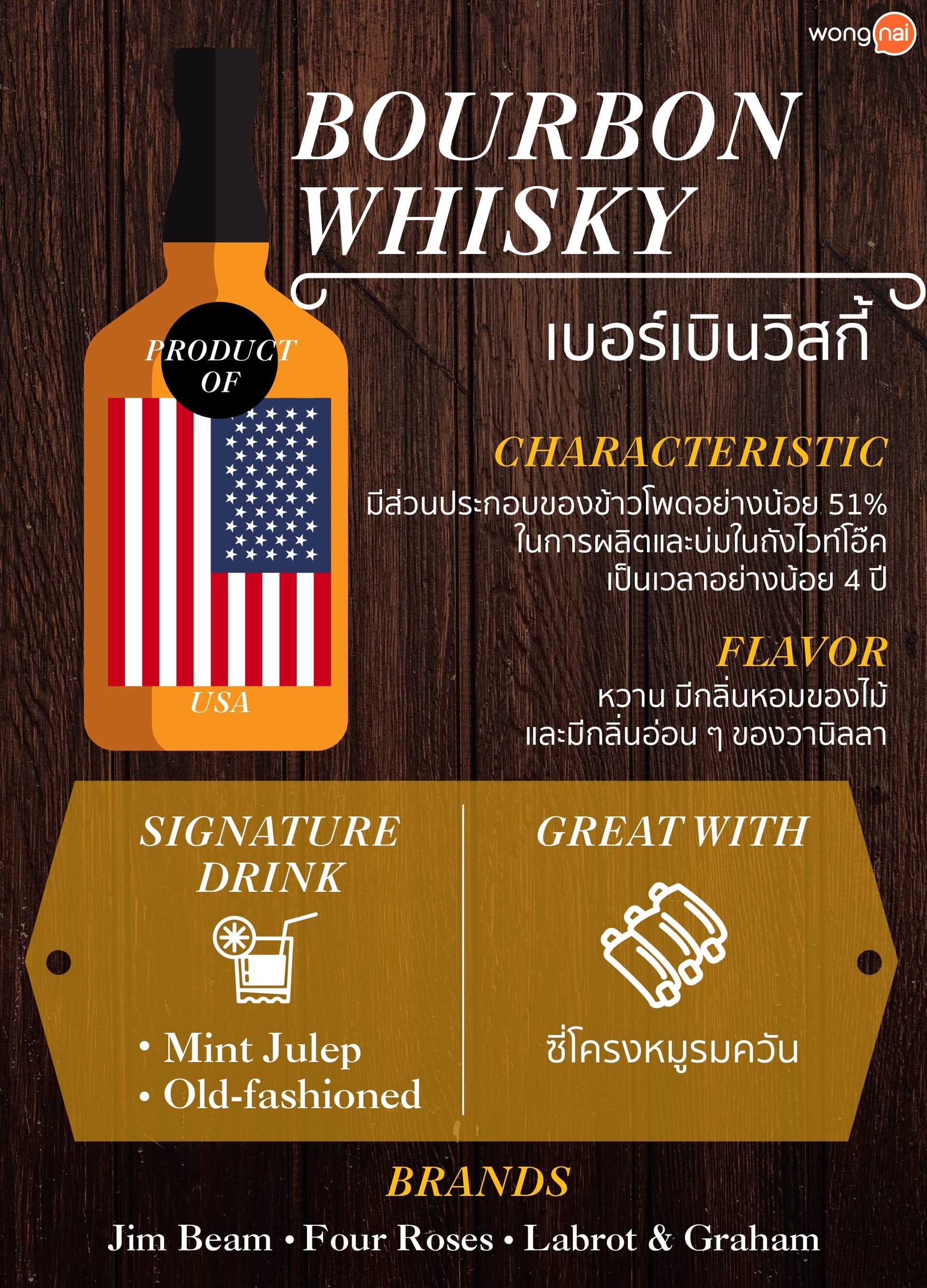 เผยความลับเบื้องลึกวิสกี้ วิสกี้มีกี่ประเภท กินกับอะไรอร่อย!