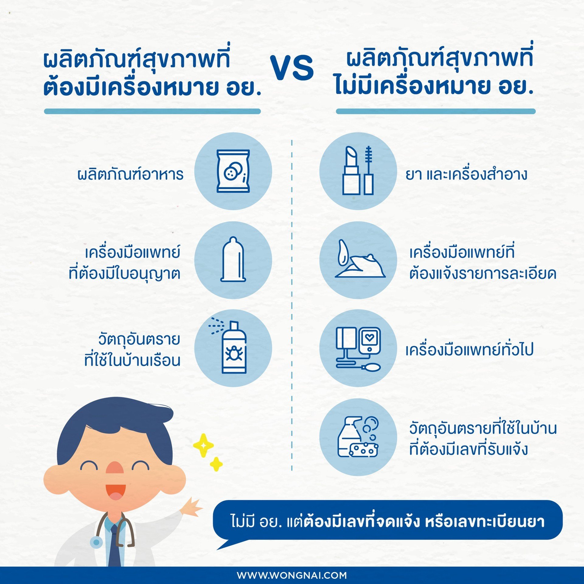 ผลิตภัณฑ์สุขภาพที่ต้องมีเครื่องหมายอย. และผลิตภัณฑ์สุขภาพที่ไม่มีเครื่องหมายอย. แต่ต้องมีเลขที่จดแจ้งหรือทะเบียนยา