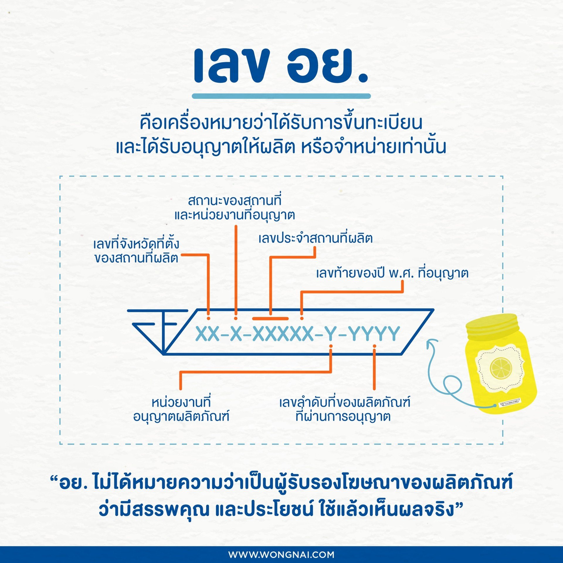 วิธีดูเลข อย.