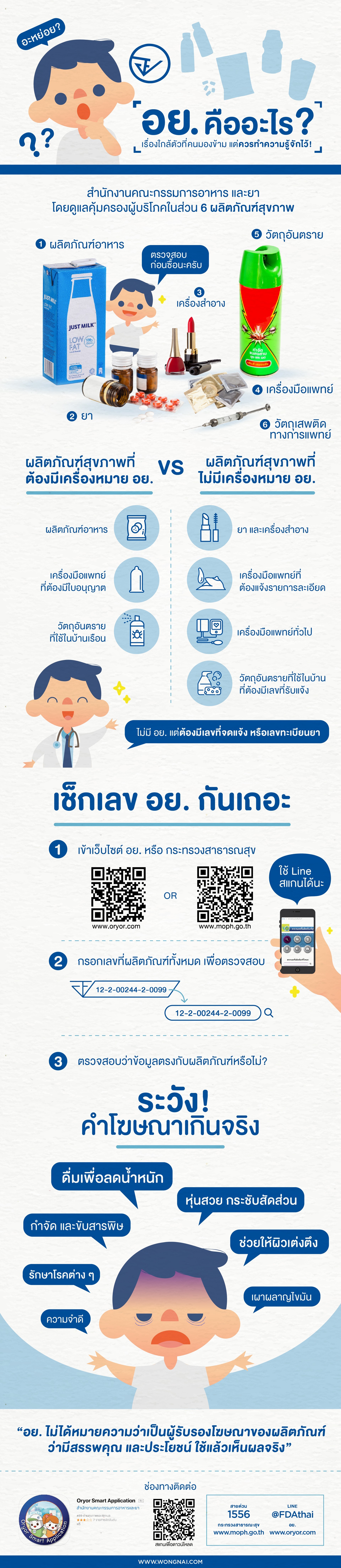 ทำความรู้จักกับ อย.