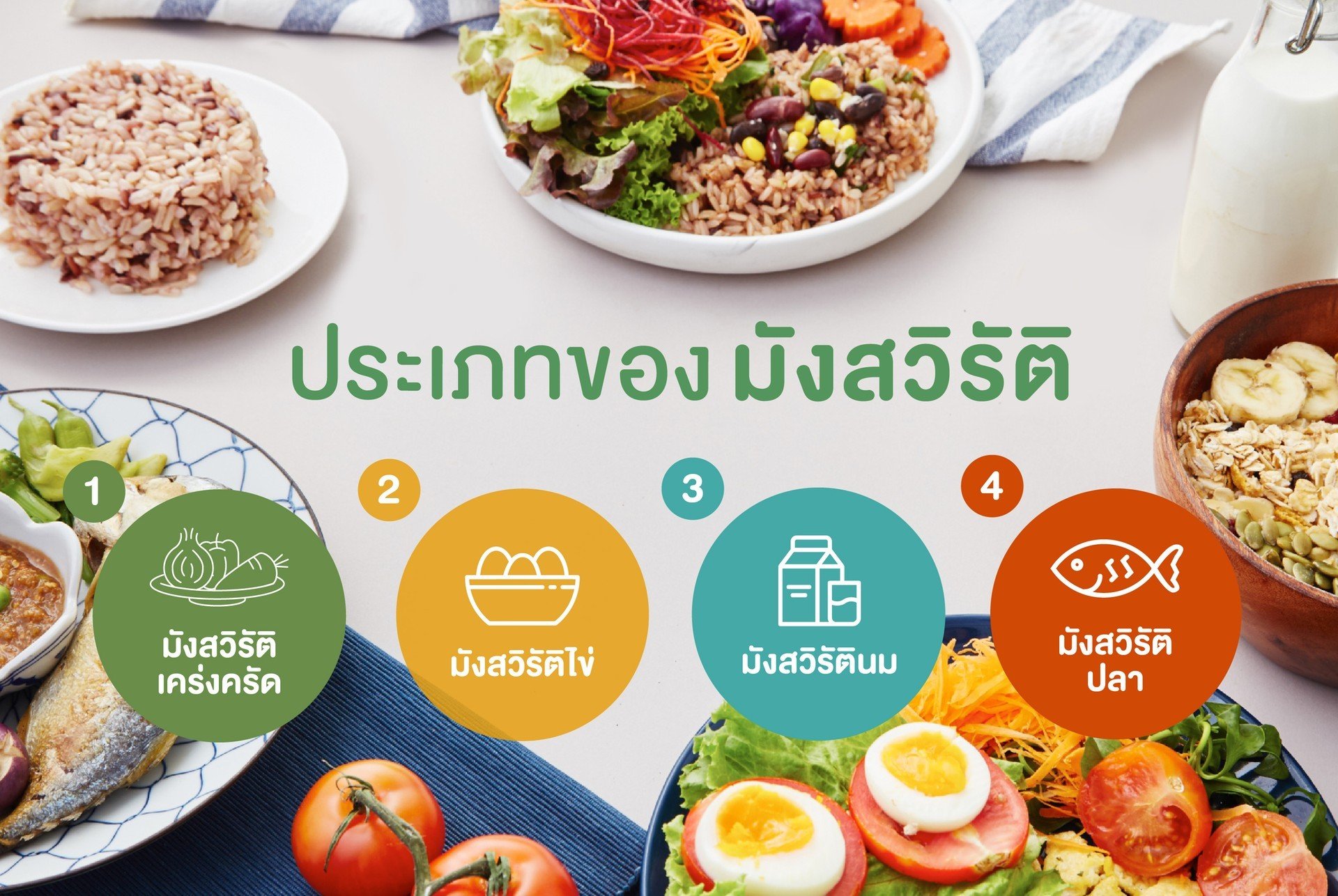 ประเภทของมังสวิรัติ