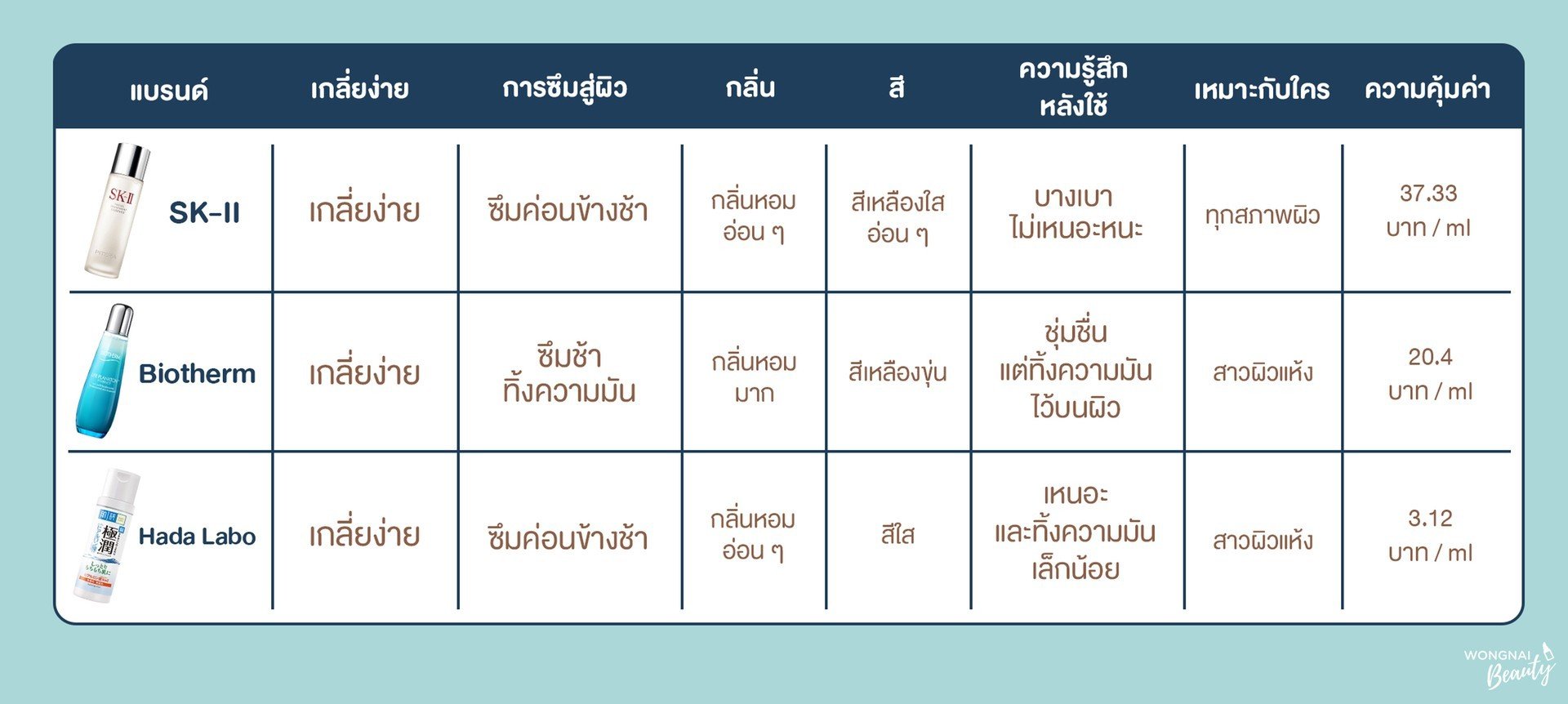 น้ำตบ, ชุ่มชื่น,  SK-II, biotherm, hada labo