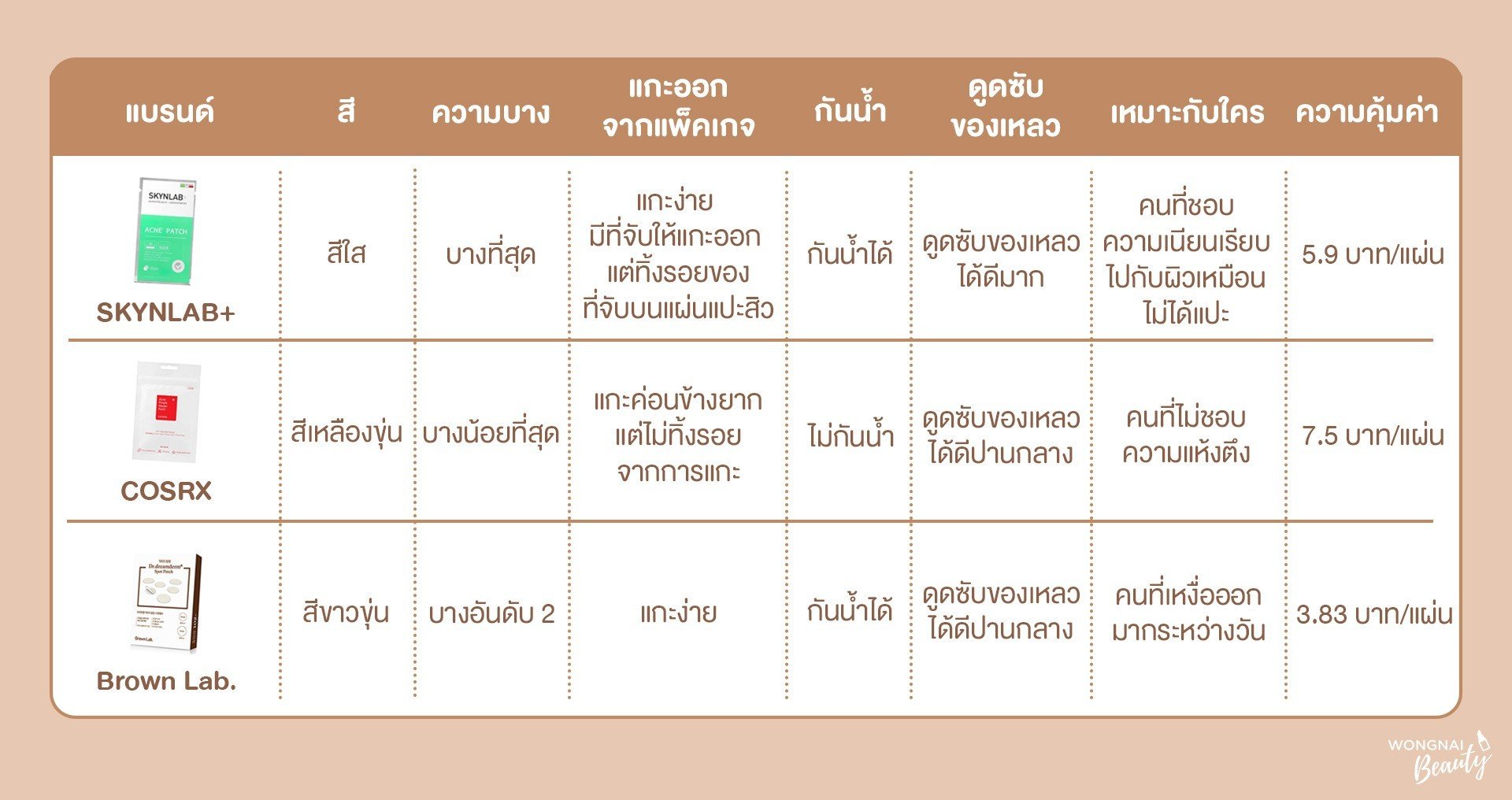 แผ่นแปะสิว, COSRX, Skynlab, Brownlab