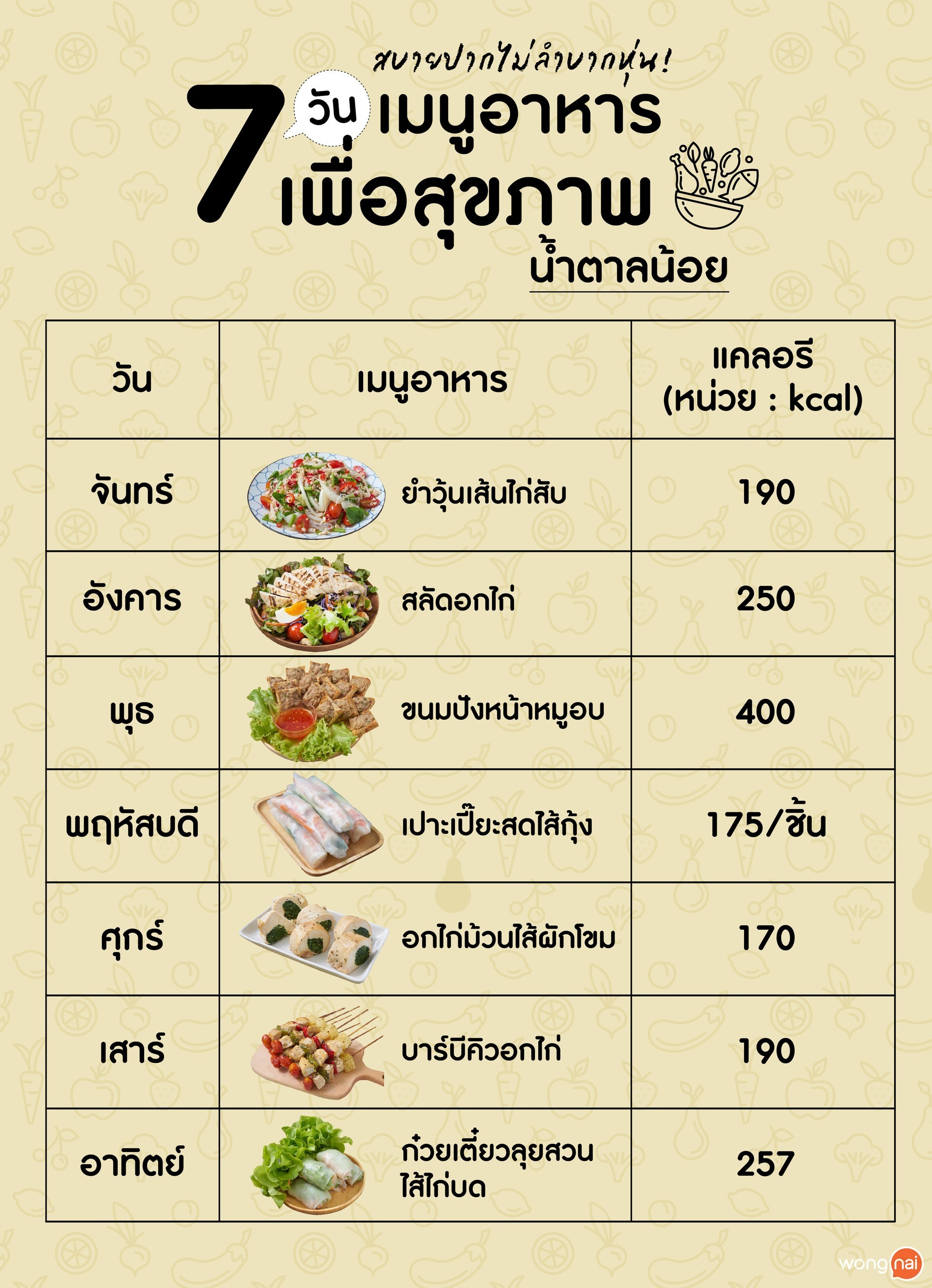 สรุปตารางแคลอรี่