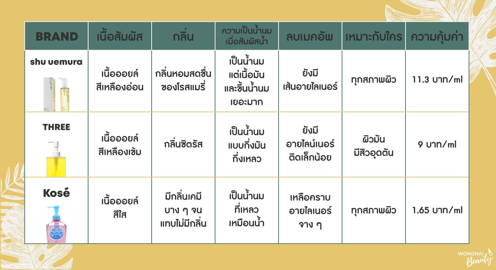 คลีนซิ่งออยล์, Shu, Three, Kose