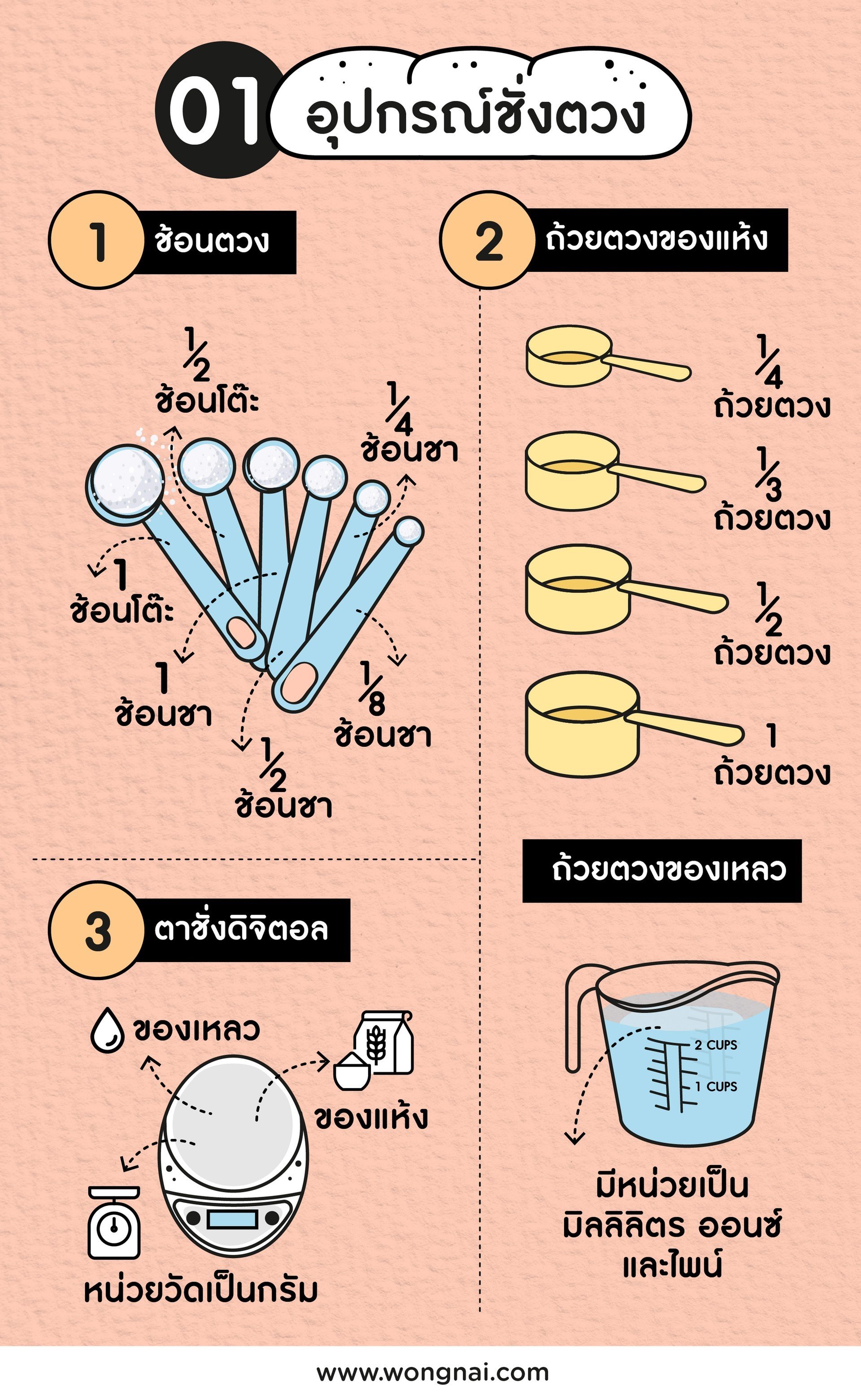 อุปกรณ์เบเกอรีเบื้องต้น