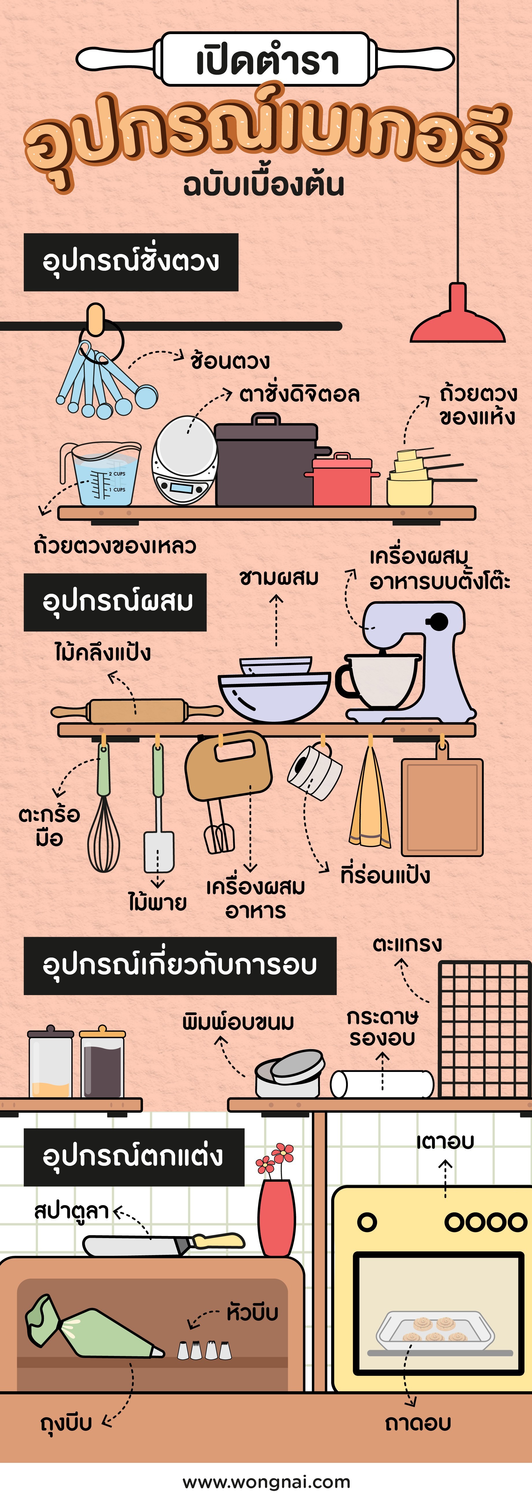อุปกรณ์เบเกอรีเบื้องต้น