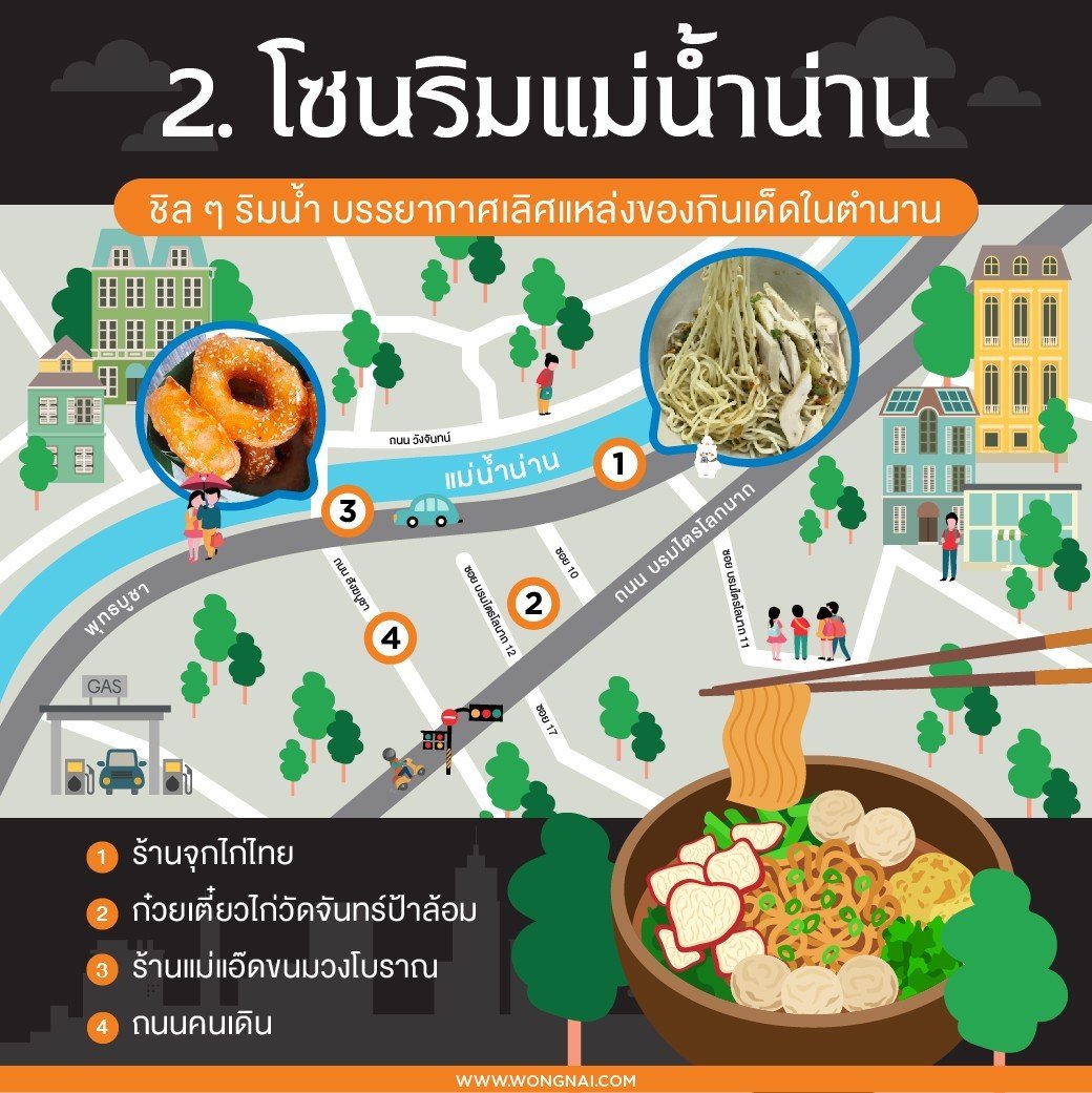 Map โซนริมแม่น้ำน่าน