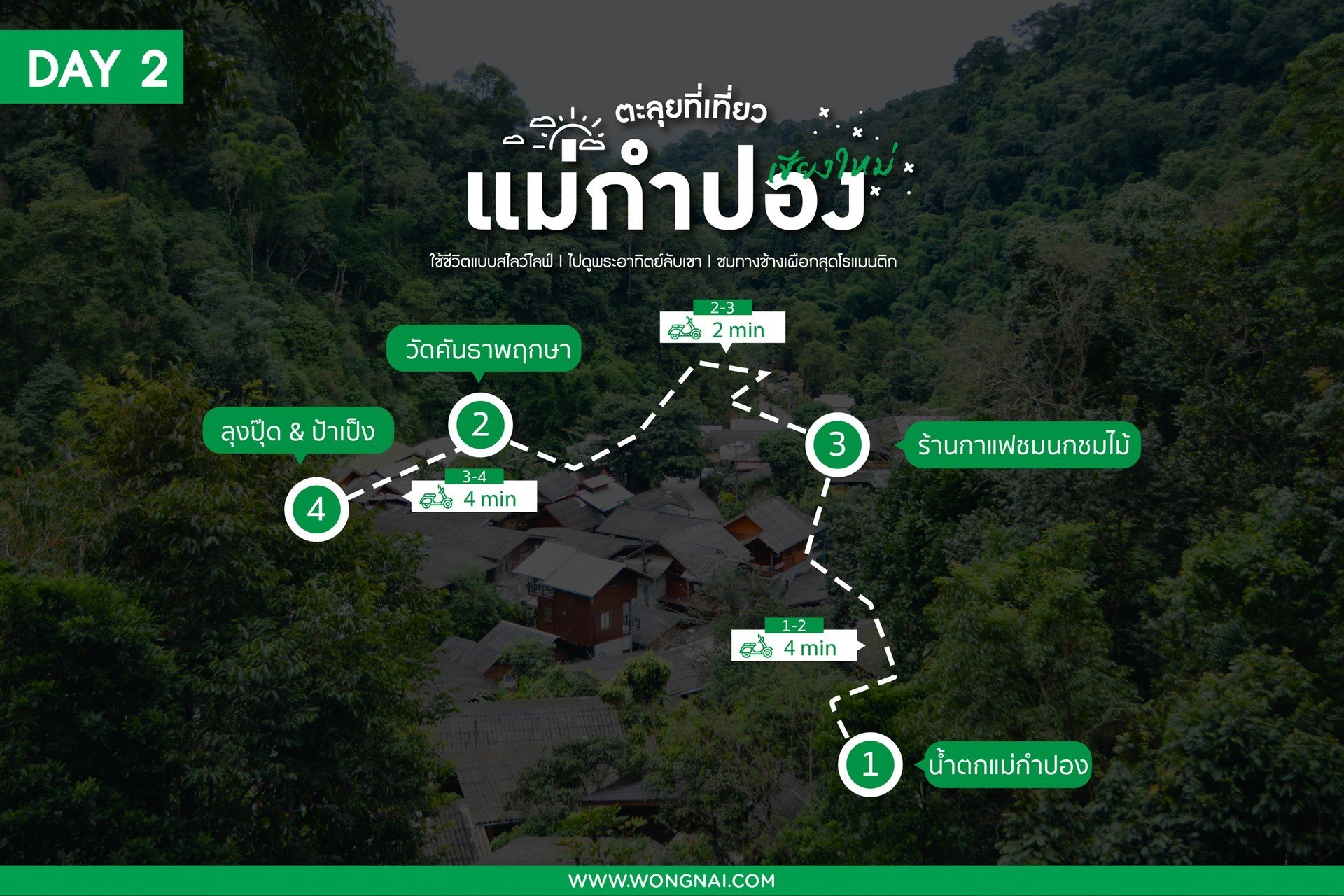 แผนที่เที่ยวแม่กำปอง