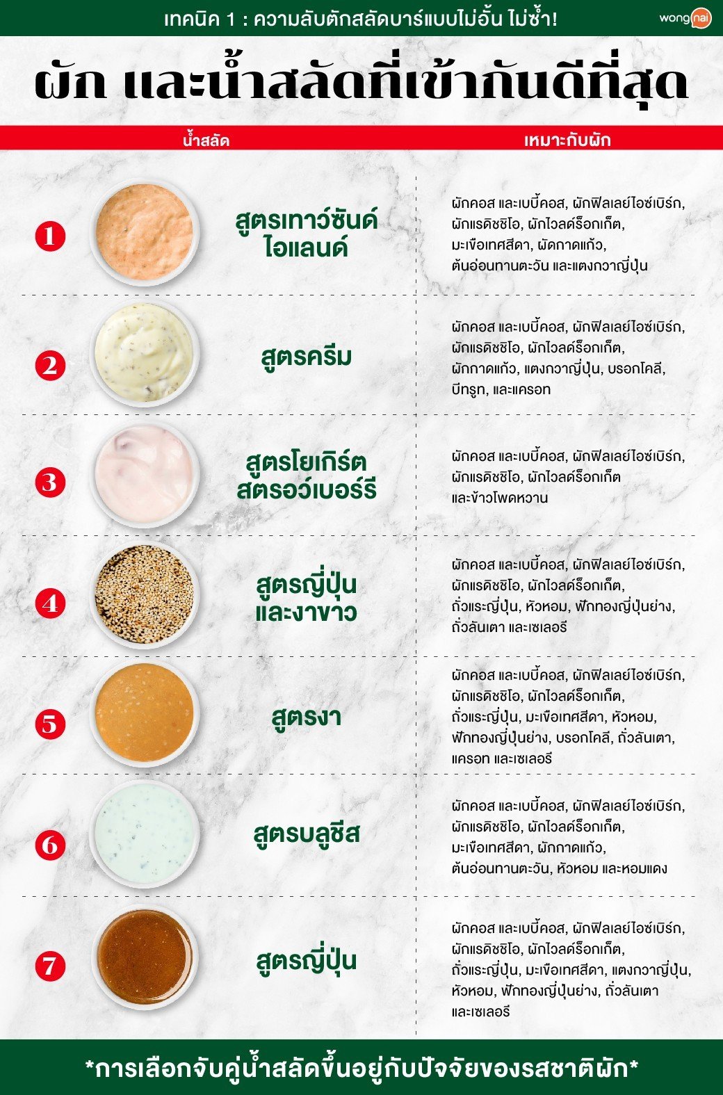 ผักและน้ำสลัดของสลัดบาร์ Sizzler (ซิซซ์เล่อร์) ที่เข้ากัน