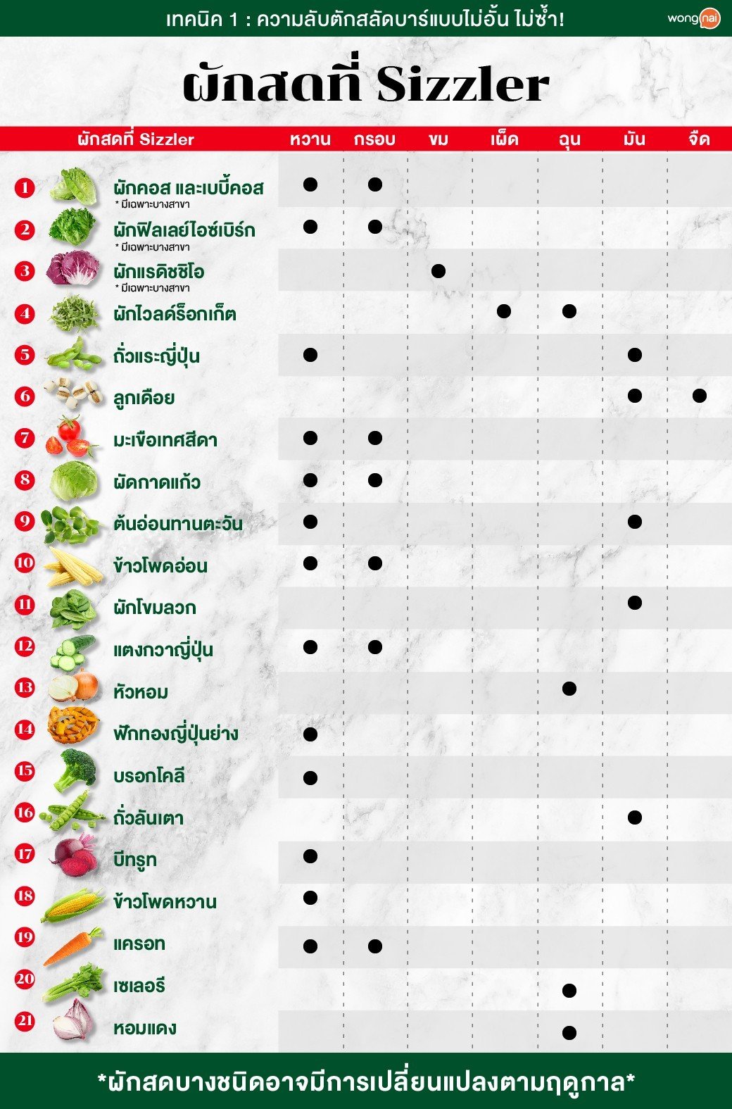 ผักสดที่สลัดบาร์ Sizzler (ซิซซ์เล่อร์)