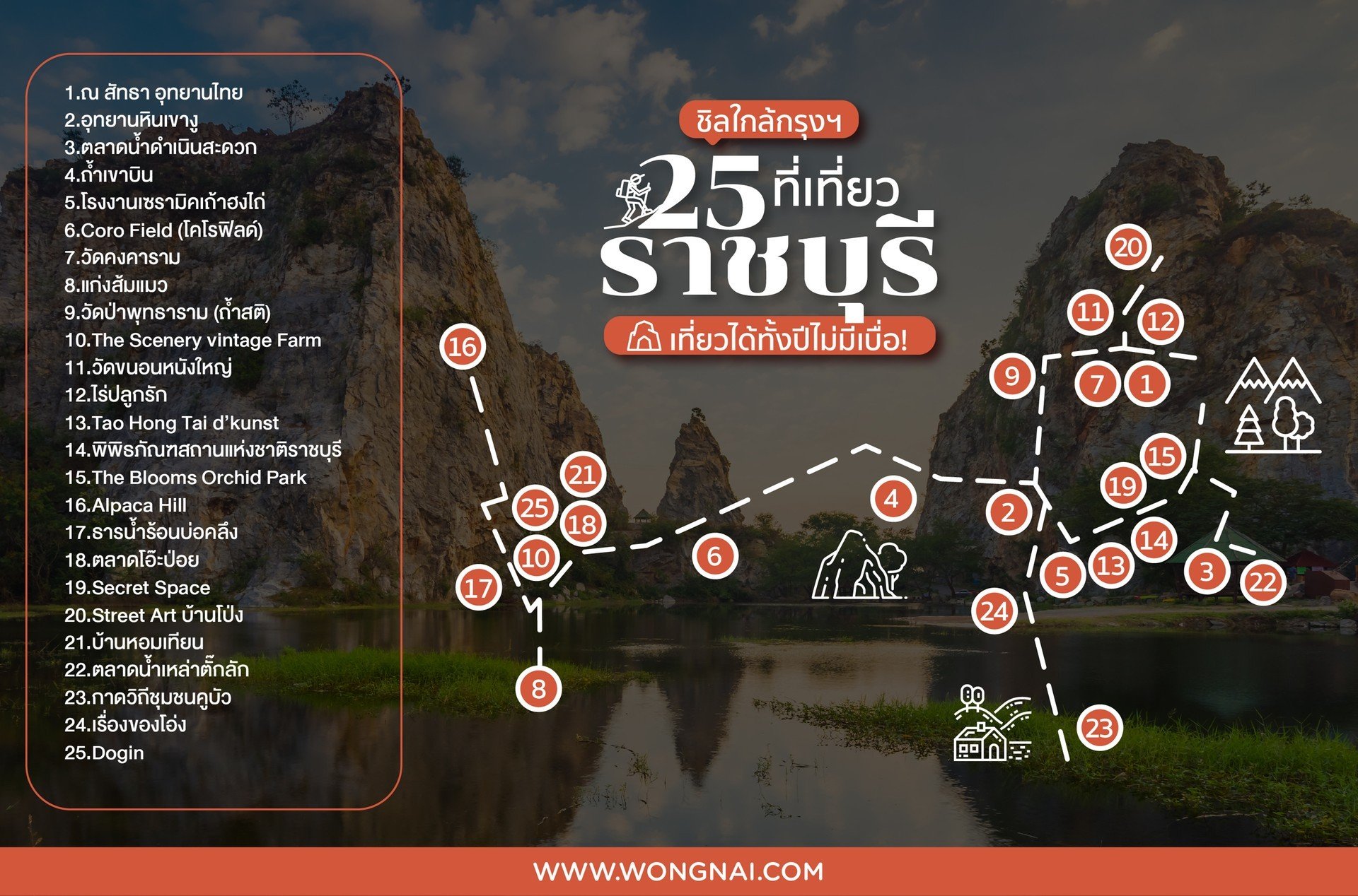 แผนที่สถานที่ท่องเที่ยวและจุดเช็คอินในราชบุรี