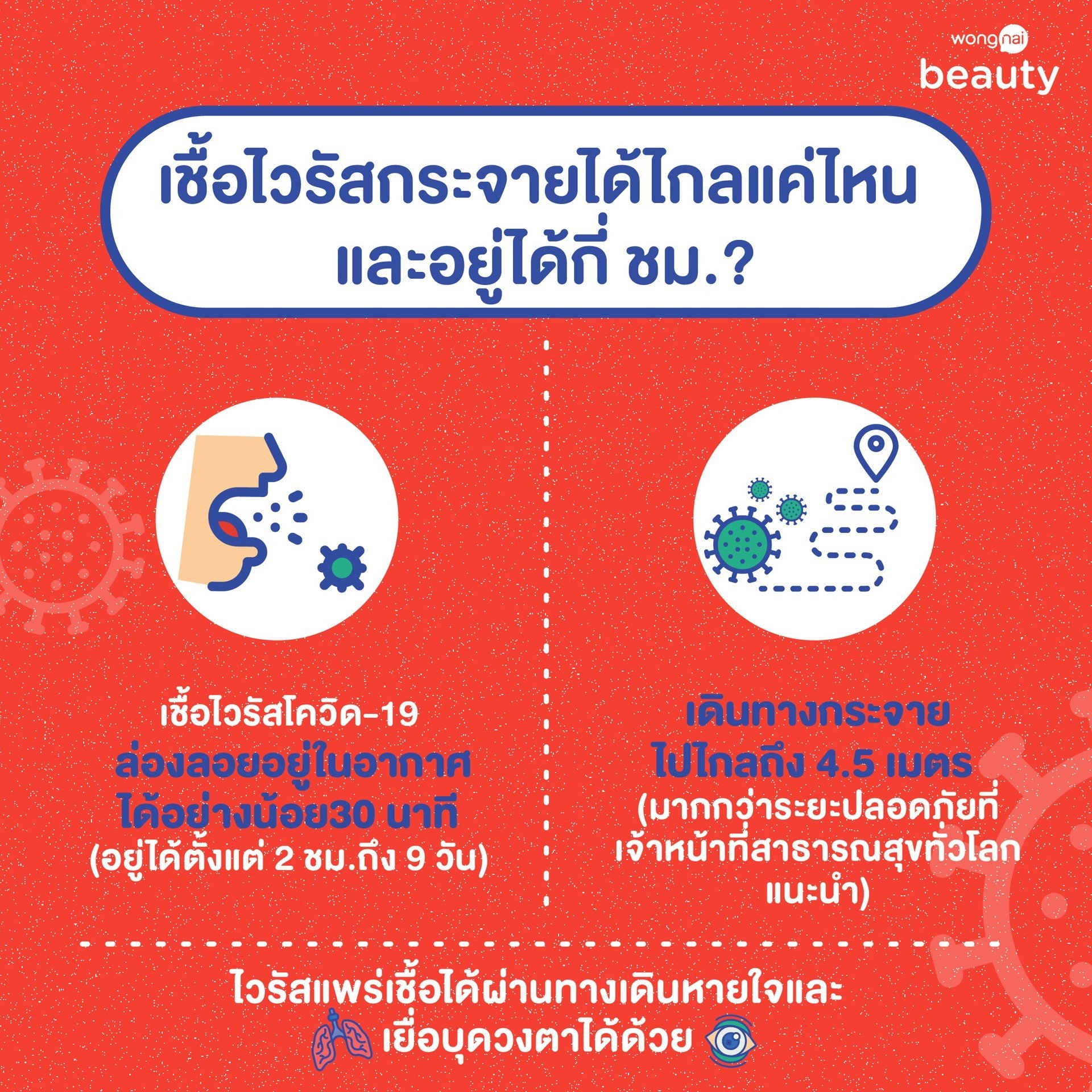 เชื้อไวรัสโคโรนา กระจายได้ไกลแค่ไหน