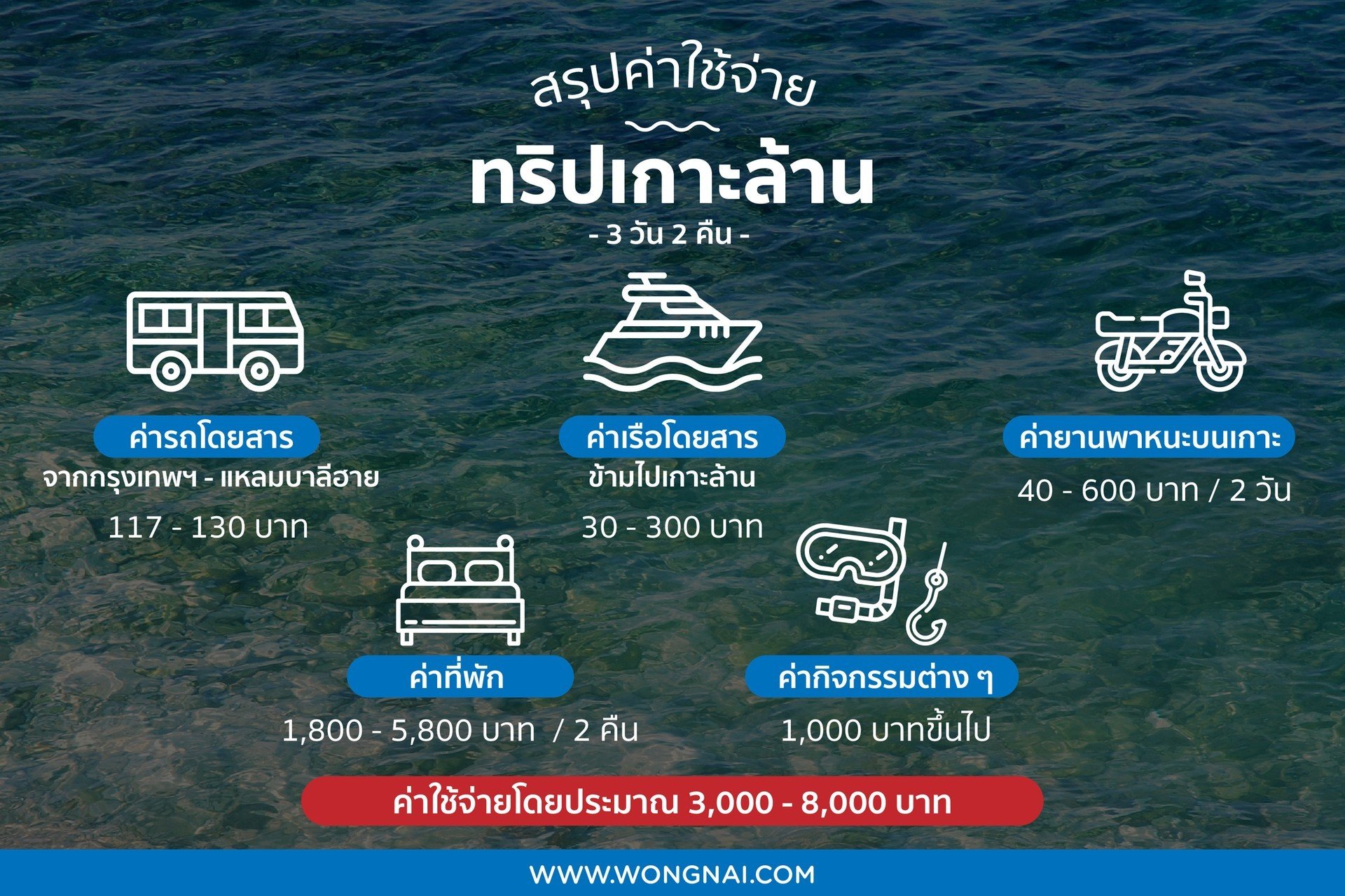 สรุปค่าใช้จ่ายทริปเกาะล้าน 3 วัน 2 คืน