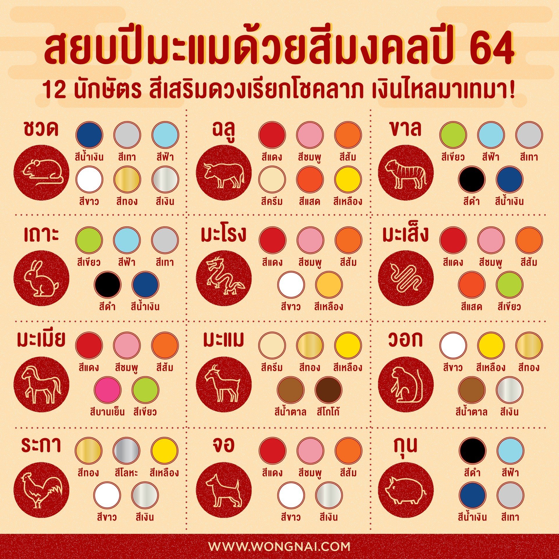 สีมงคลตามปีนักษัตร ปี 2564
