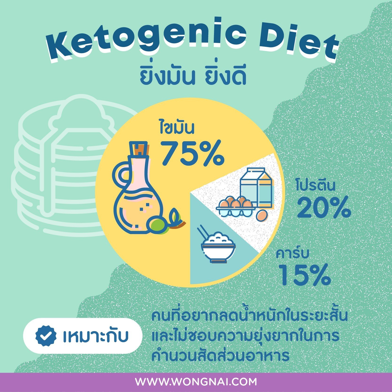 ลดน้ำหนักแบบคีโตเจนิค