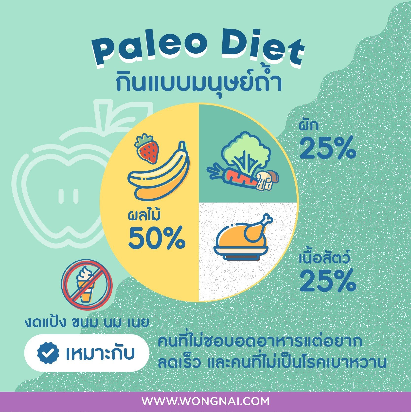 ลดน้ำหนักแบบ paleo diet