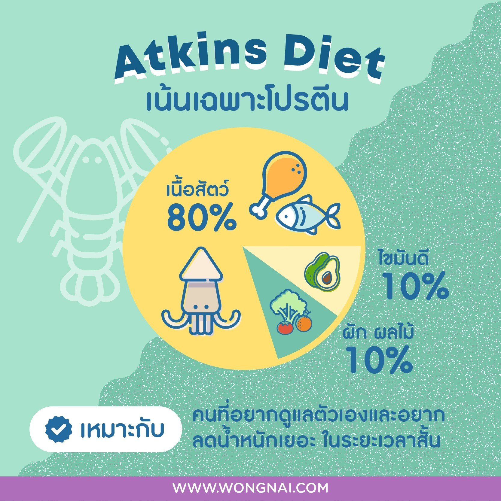 ลดน้ำหนัก Atkins Diet กินเนื้อไม่กินแป้ง 