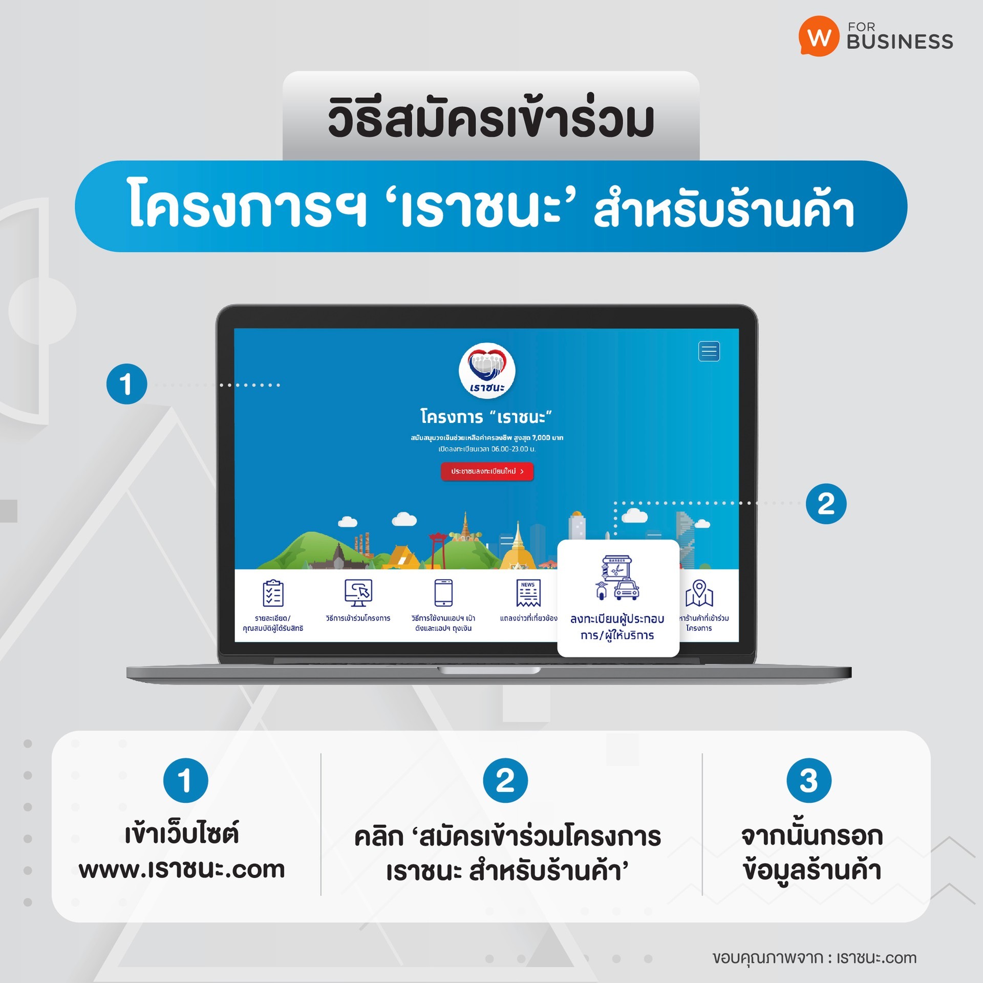 โครงการ เรา ชนะ ลง ทะเบียน : à¸—à¸³à¸„à¸§à¸²à¸¡à¹€à¸‚ à ...