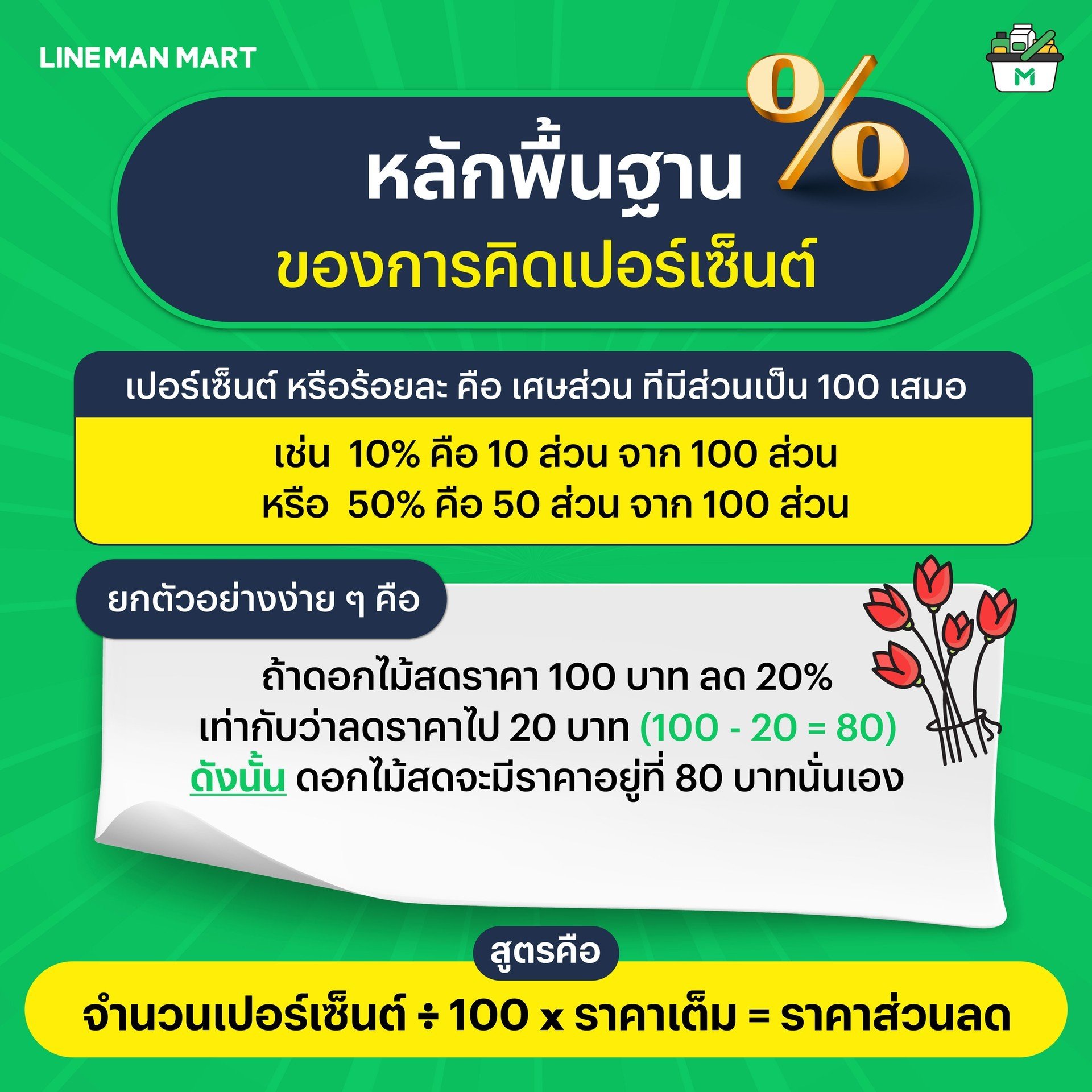 แจกสูตรคิดเปอร์เซ็นต์ฉบับคนค้าขายแบบง่าย แค่มีเครื่องคิดเลข