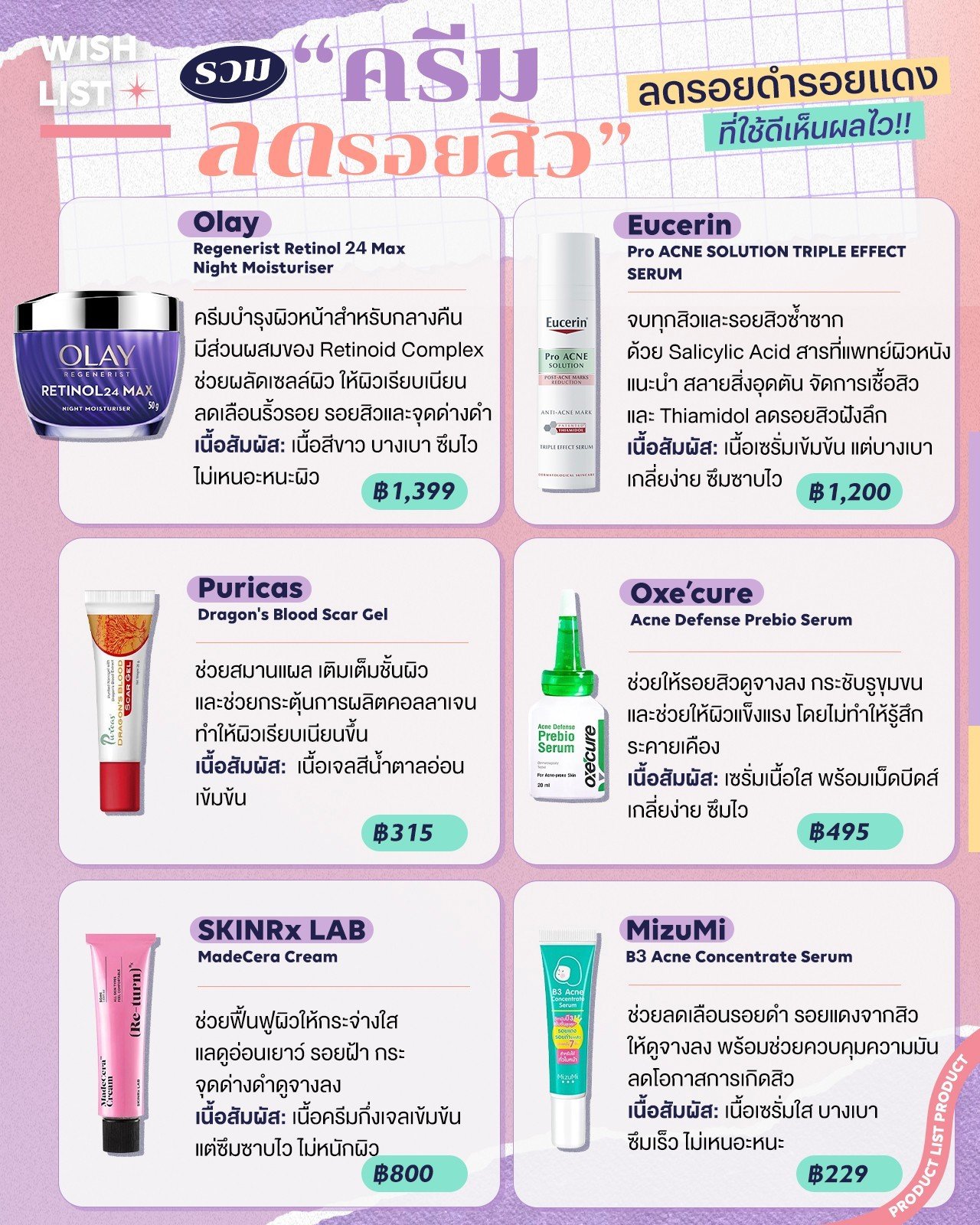 ครีมลดรอยสิว, รอยสิว, รอยดำ, รอยแดง, สิว