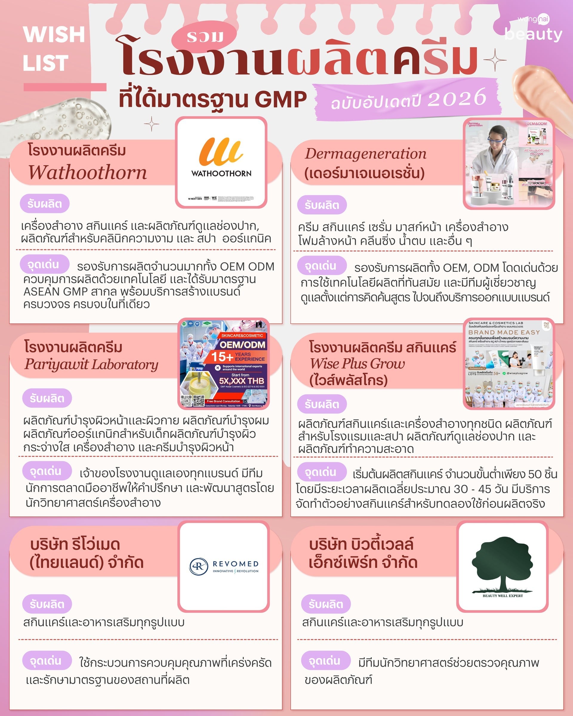 โรงงานผลิตครีม, โรงงานรับผลิตครีม, รับผลิตครีม โรงงานผลิตครีมที่ได้มาตรฐาน, โรงงานผลิตครีมที่ไหนดี, โรงงานผลิตครีม สร้างแบรนด์, สร้างแบรนด์ครีม, โรงงานครีม, รับผลิตครีม
