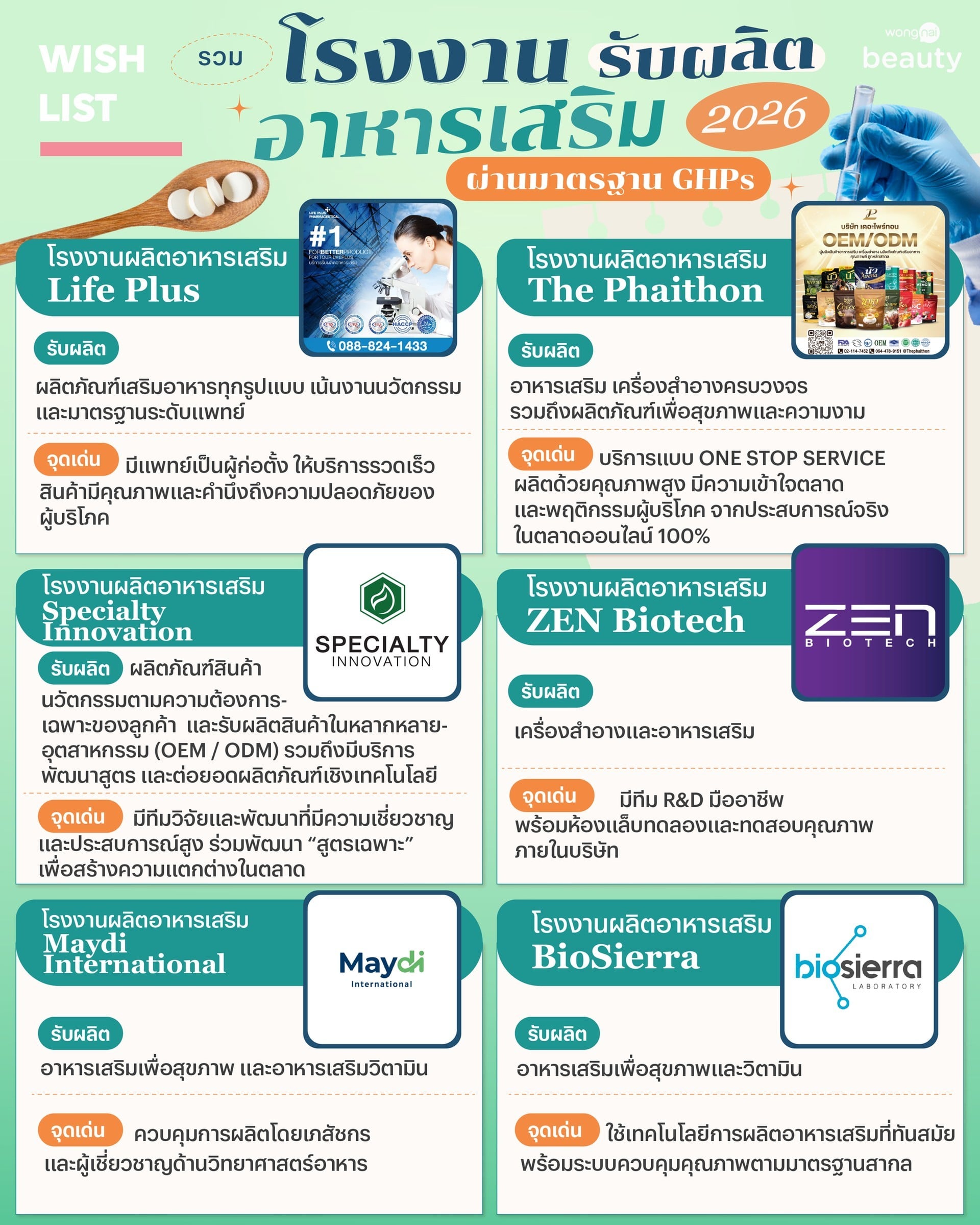 รวม โรงงานรับผลิตอาหารเสริม 2026 ผ่านมาตรฐาน GHPs