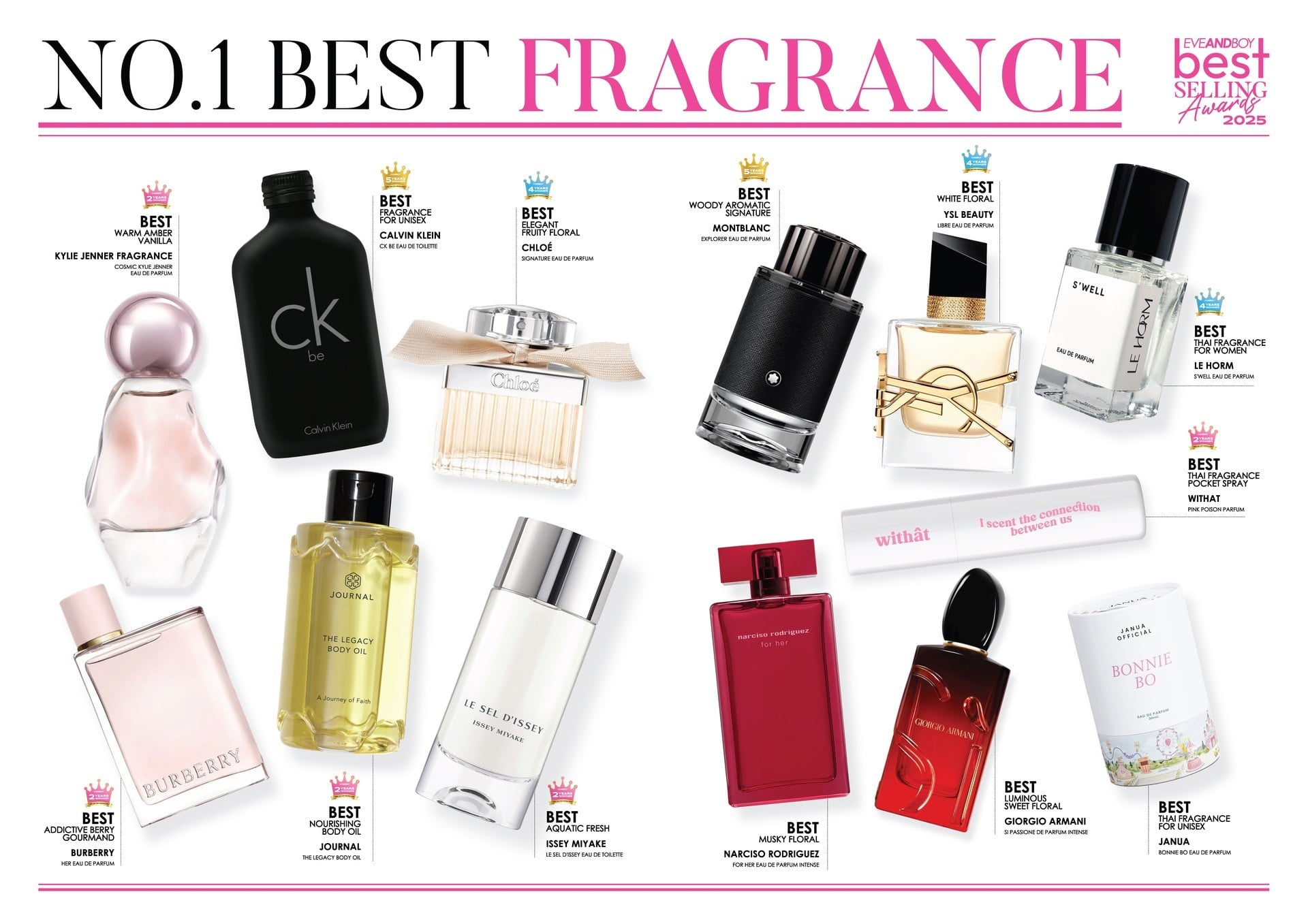 EVEANDBOY BEST SELLING AWARDS 2025