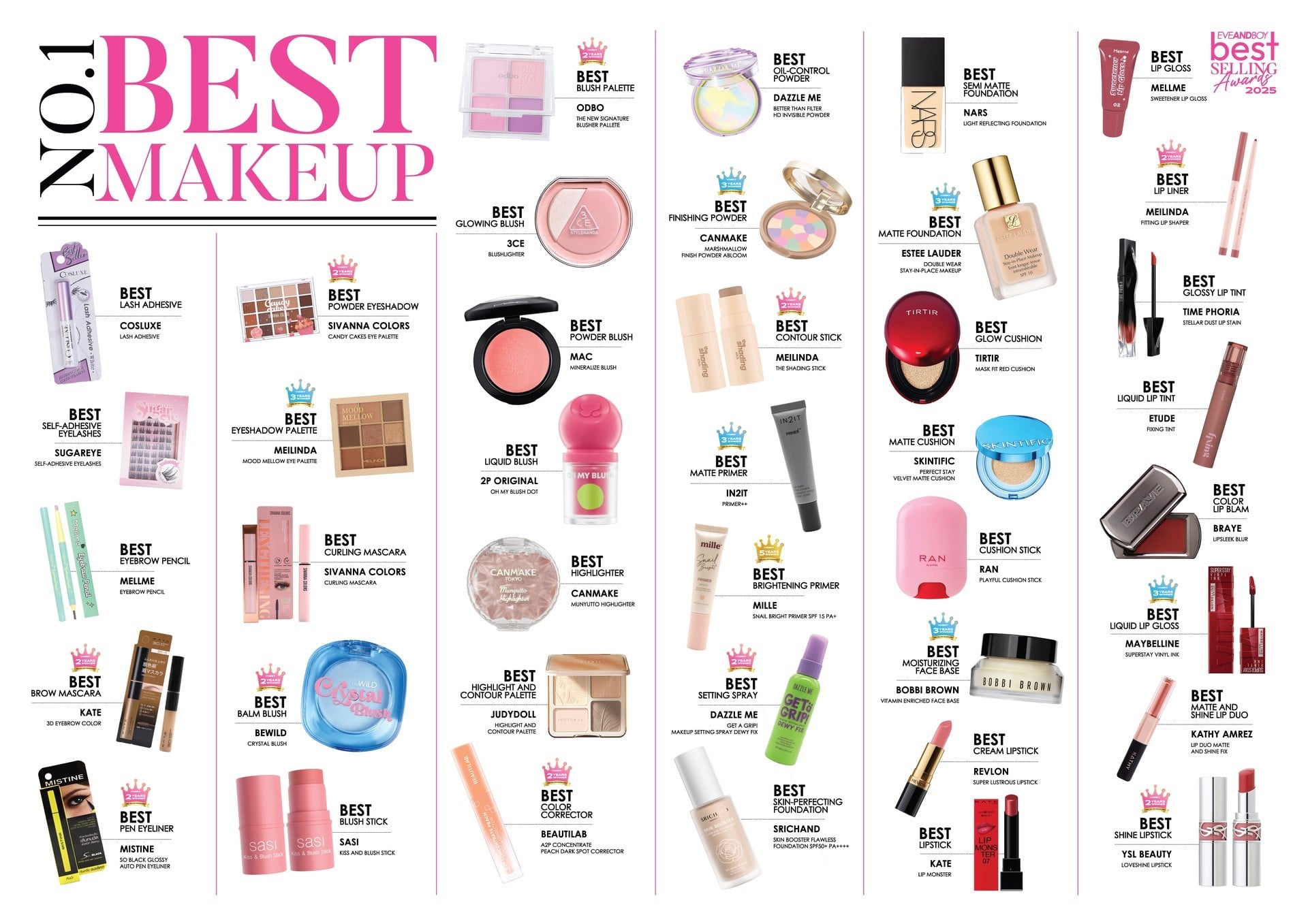 EVEANDBOY BEST SELLING AWARDS 2025