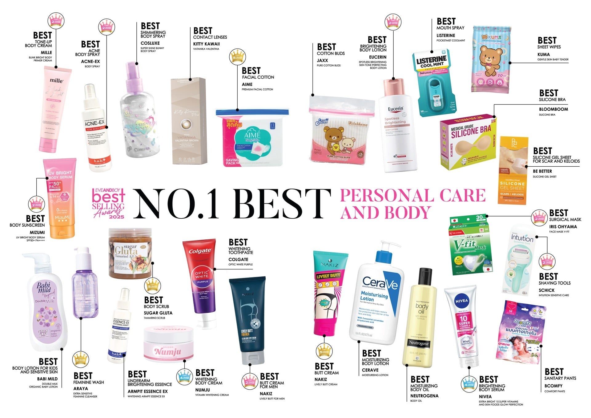 PERSONAL CARE & BODY