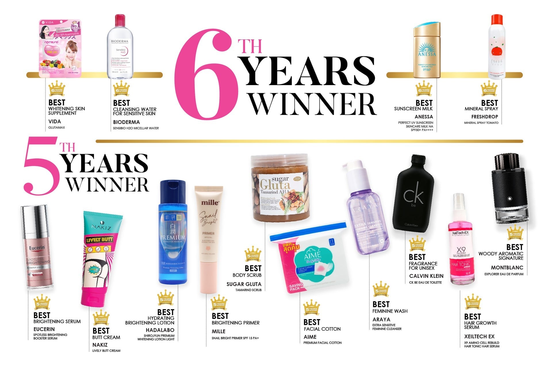 EVEANDBOY BEST SELLING AWARDS 2025